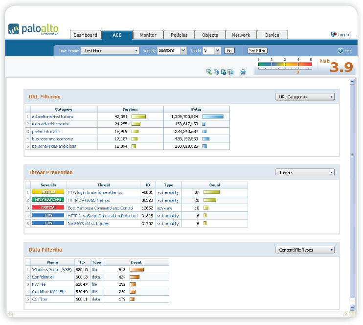 Threats To Environment. Content and Threat Visibility