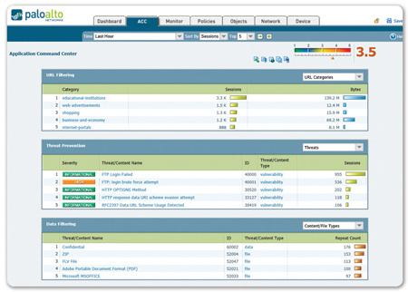 Content and Threat Visibility: View URL, threat and file/data transfer activity in a clear, easy-to-read format. Add and remove filters to learn more about individual elements.