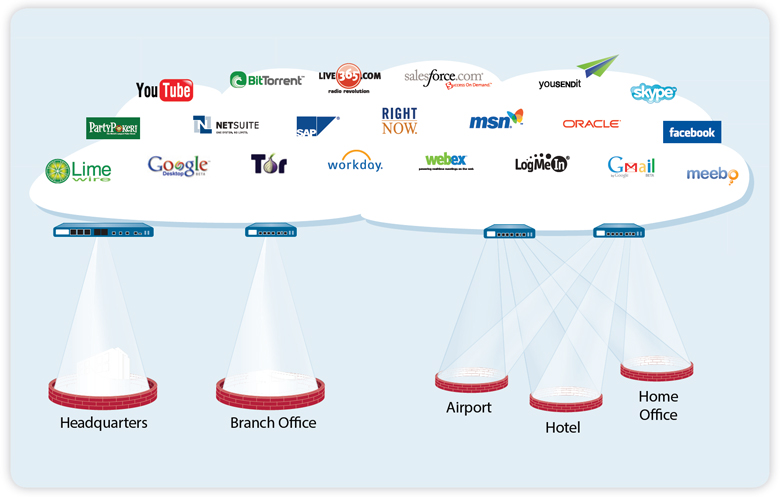 Astaro Cisco Vpn Client Download