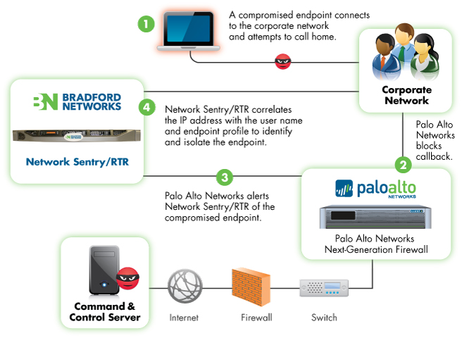 Claroty & Palo Alto Networks: Integration Brief