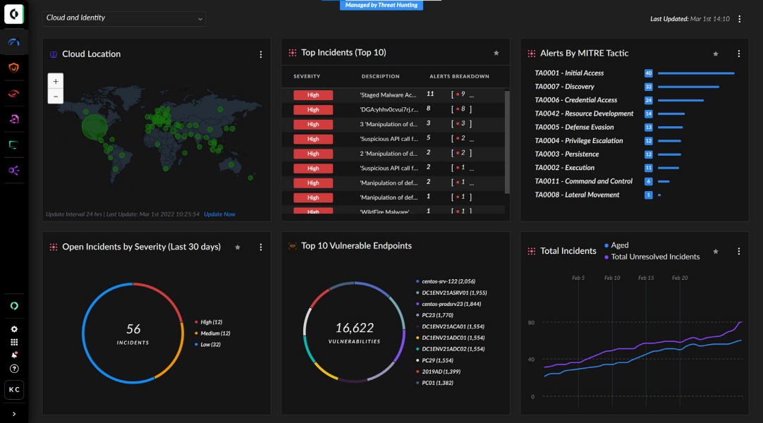 MDR dashboard