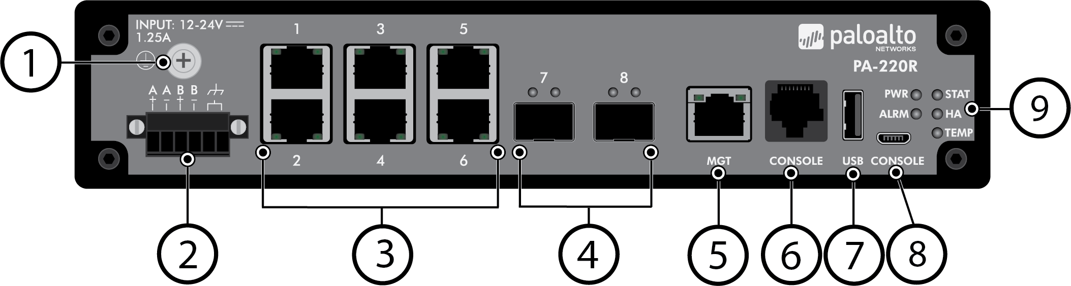 Palo Alto Networks Enterprise Firewall PA220R