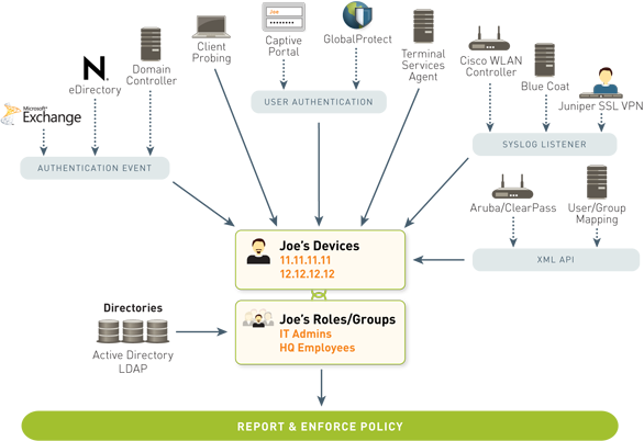 Palo Alto Networks Enterprise Firewall Pa 7050 Paloguard Com