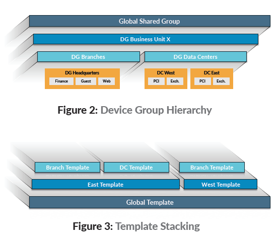 Palo Alto Networks M 500 Management Appliance PaloGuard com. 