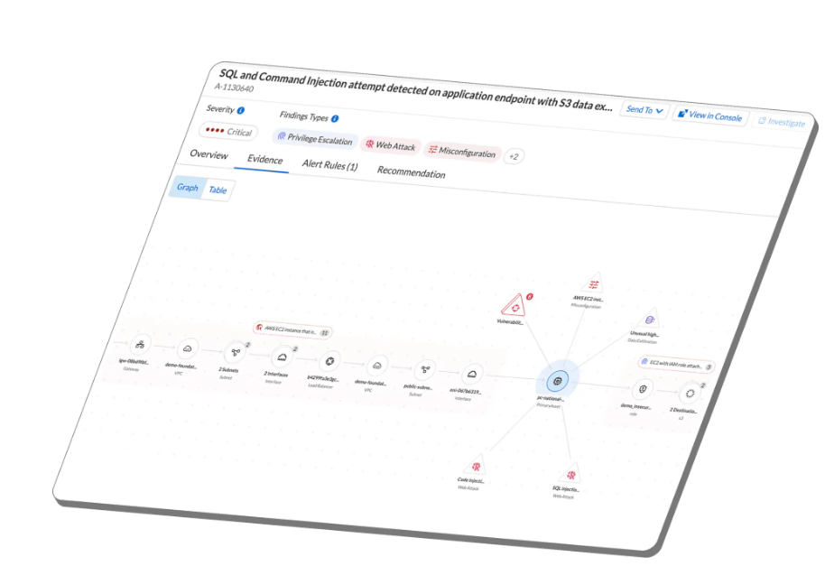 Palo Alto Networks Prisma Cloud